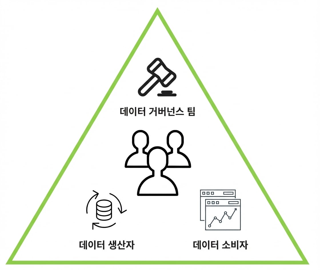 역할 삼각형