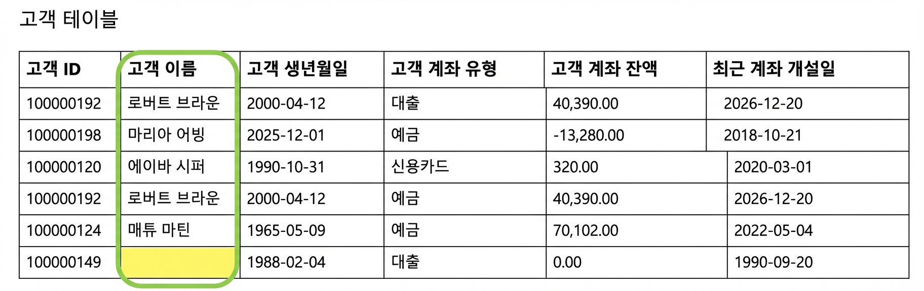 데이터 테이블