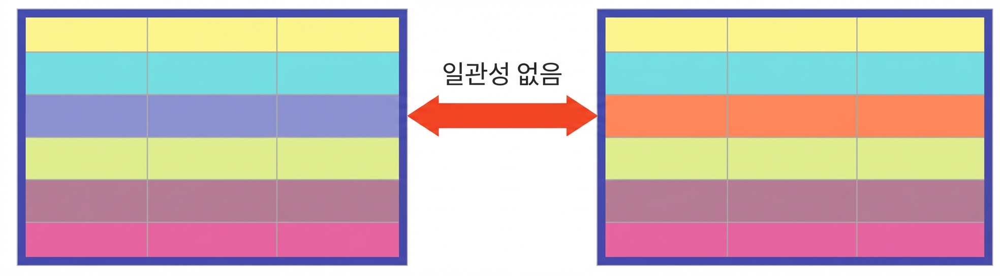 두 테이블의 행 색이 대부분 같고 한 행만 불일치