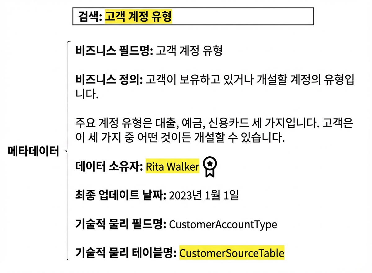 데이터 카탈로그의 메타데이터 예시