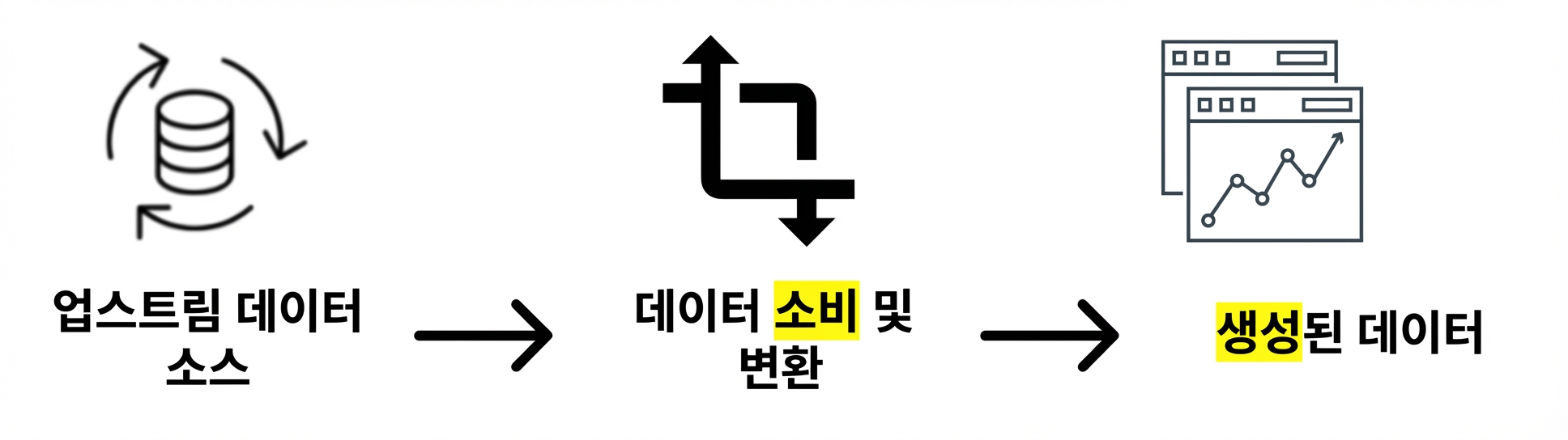 데이터 흐름