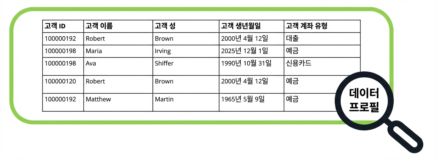 ![데이터 테이블]