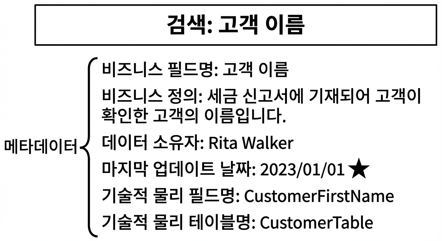 데이터 카탈로그의 메타데이터 예시