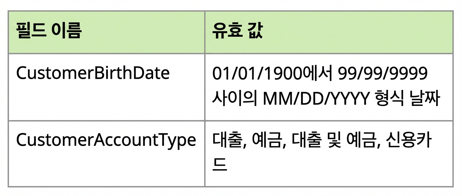 데이터 프로파일 예시