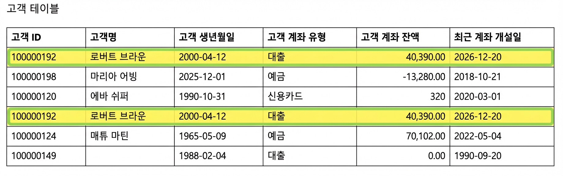 데이터 테이블