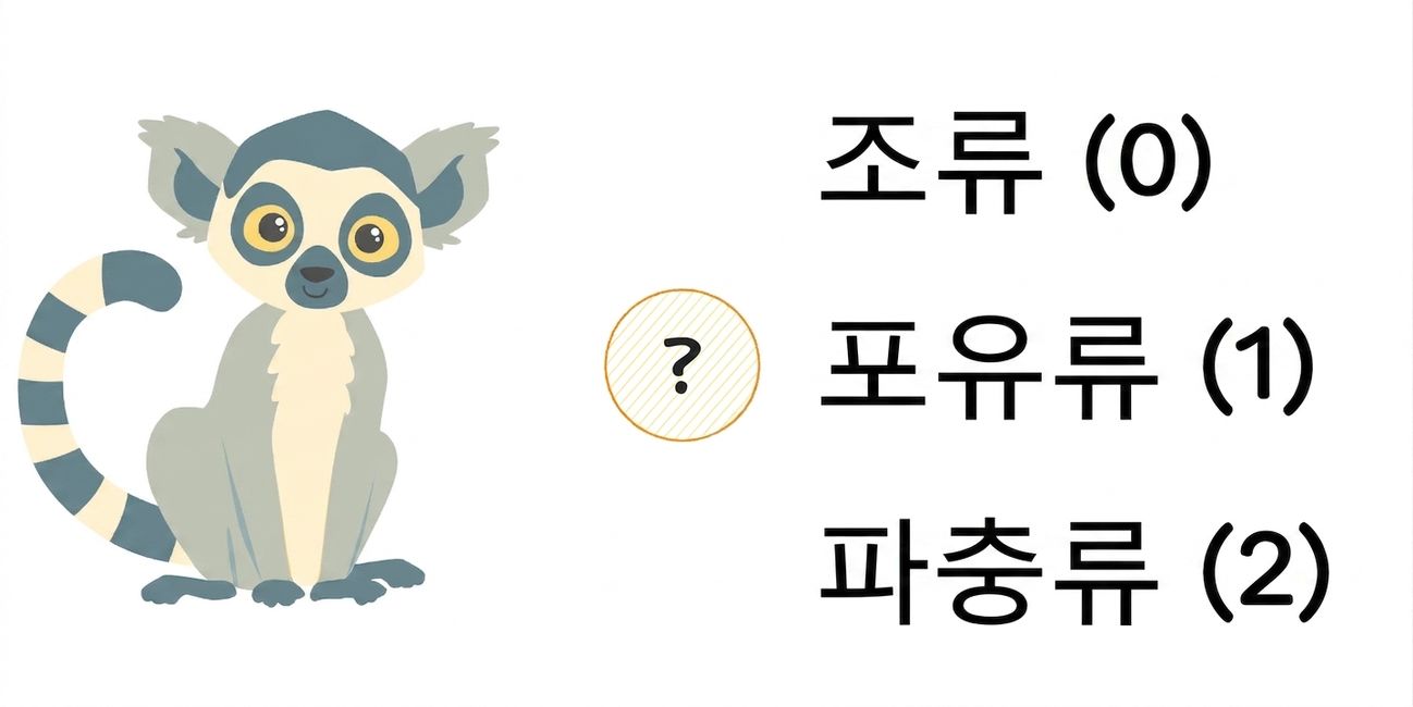 세 가지 옵션(새, 포유류, 파충류)이 있는 여우원숭이