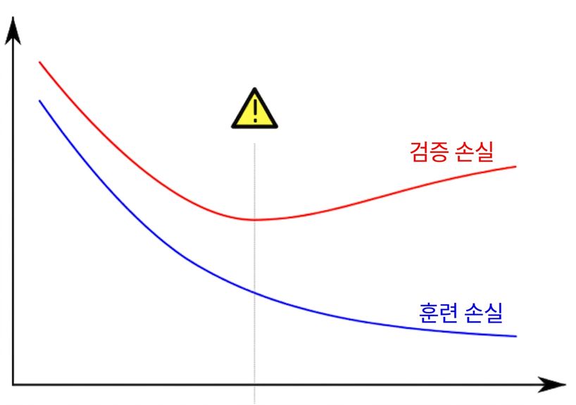 과적합 예시
