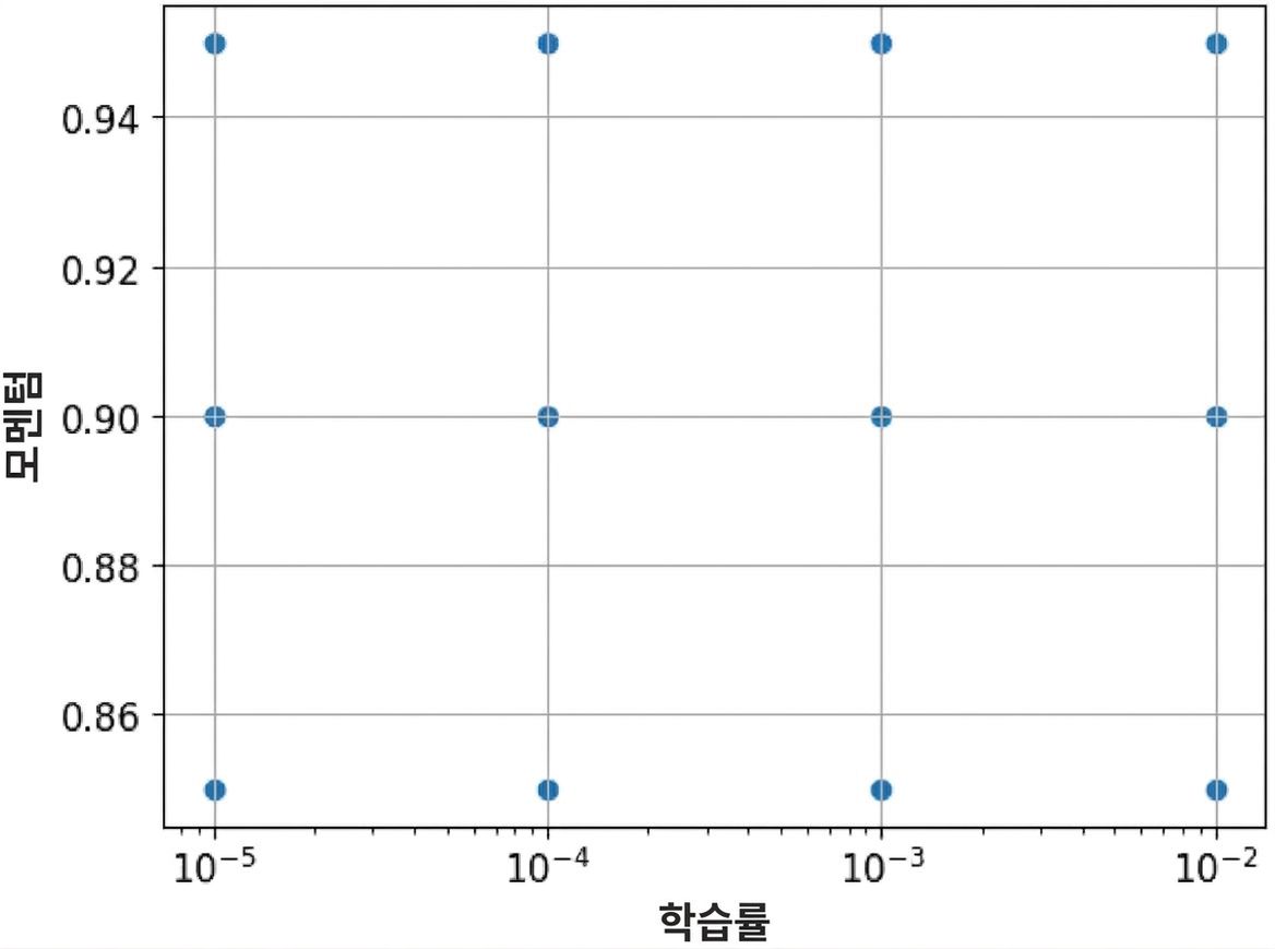 그리드 서치