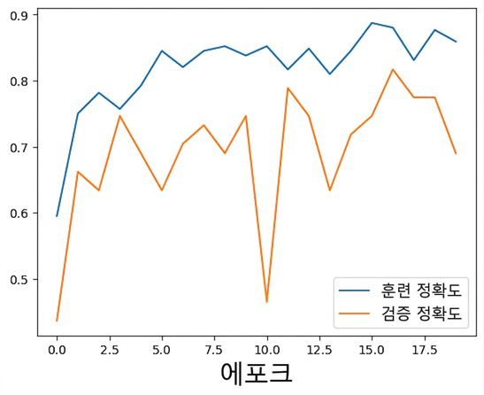 원본 성능
