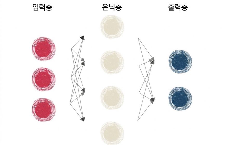 작은 신경망 다이어그램