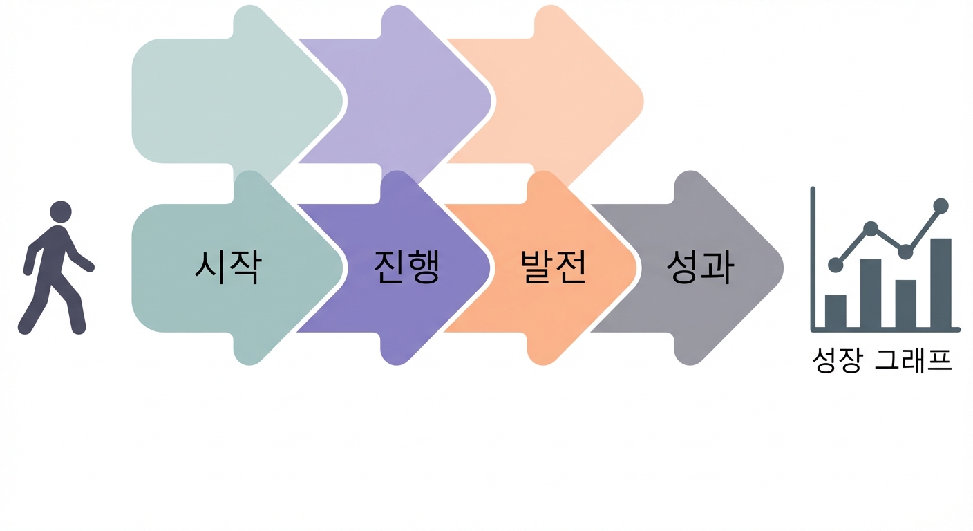 분석적 질문 수립 단계