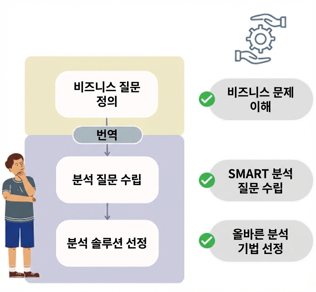 모범 사례 요약