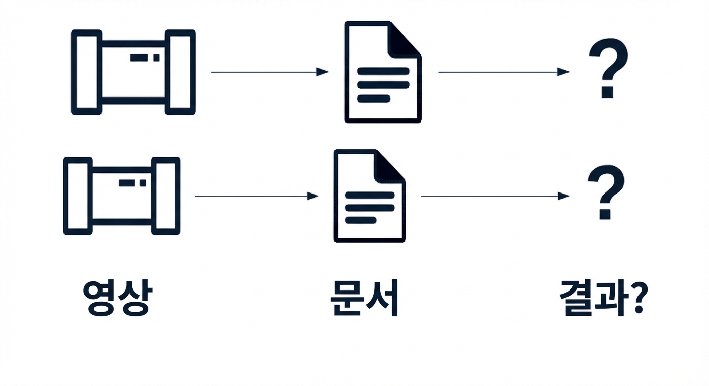 데이터 파이프라인의 로깅 워크플로