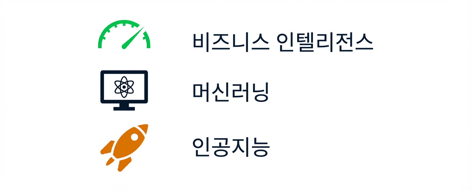 비즈니스 인텔리전스, 머신 러닝, AI 그래픽.