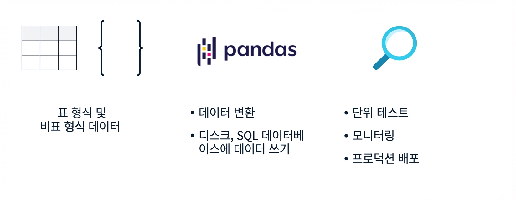 과정 후반에 다룰 주제의 그래픽.