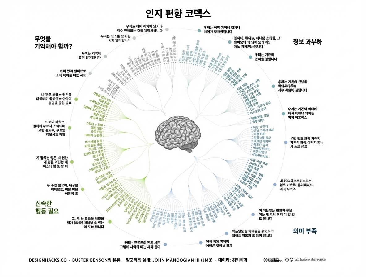 다양한 인지 편향 일러스트