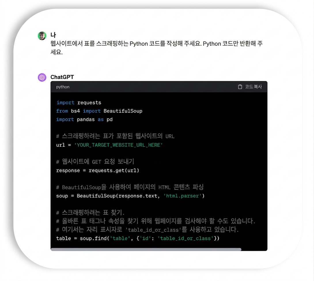 웹사이트에서 표를 스크래핑하는 코드를 생성하기 위해 ChatGPT를 사용하는 예시입니다.