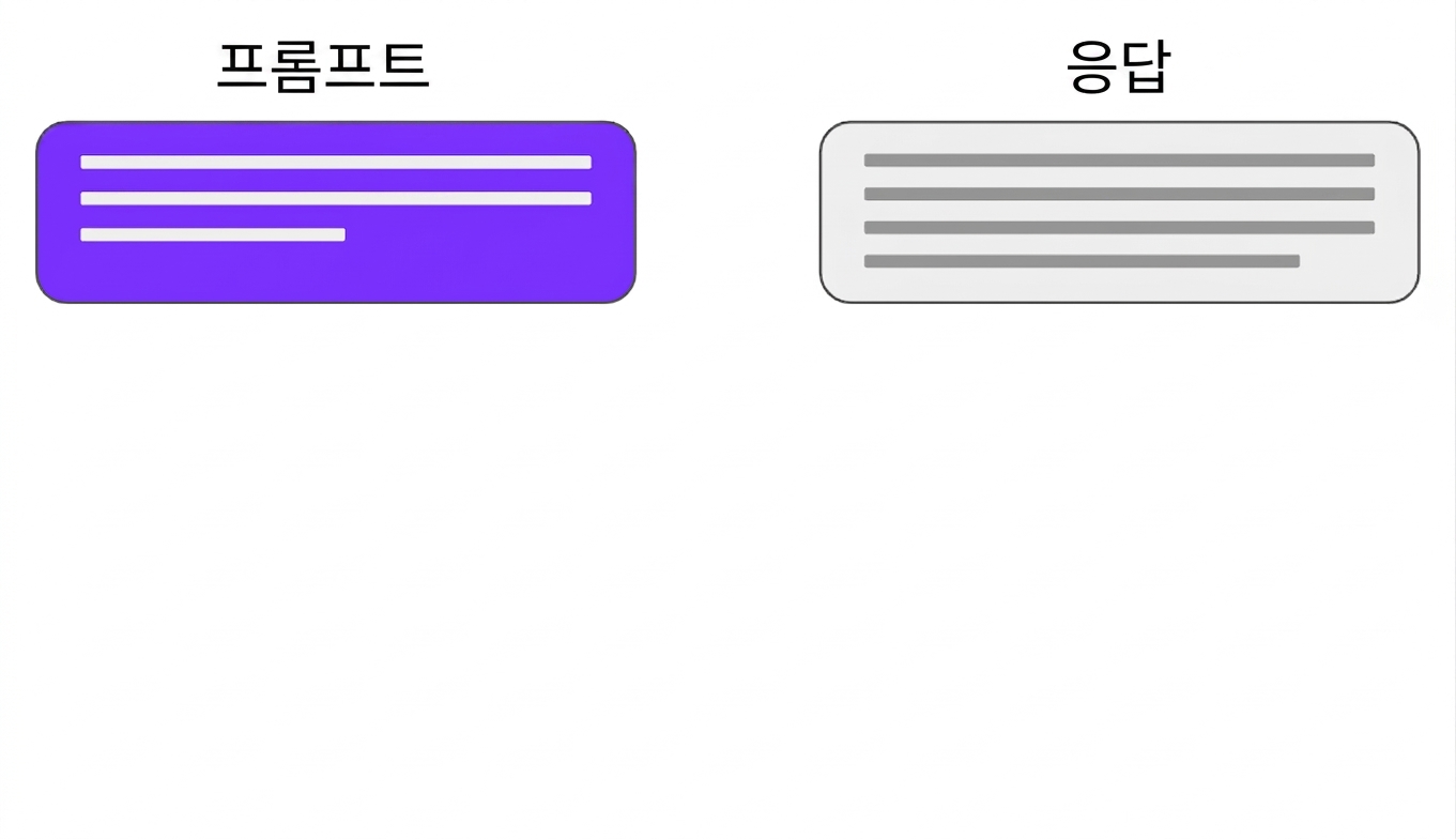 사용자와 ChatGPT 간의 대화로, 시간이 지남에 따라 맥락이 바뀌고 있습니다.