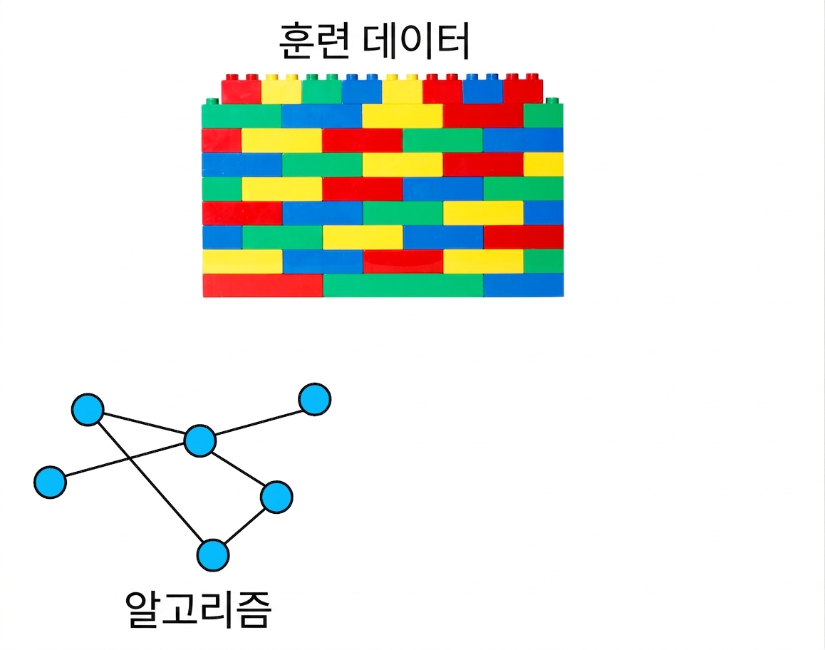 언어 패턴을 식별하는 데 사용되는 알고리즘을 나타내는 네트워크 구조가 나타났습니다.