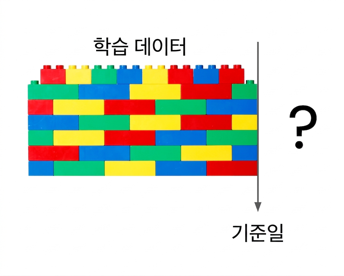 특정 날짜에서 멈추는 블록 벽.