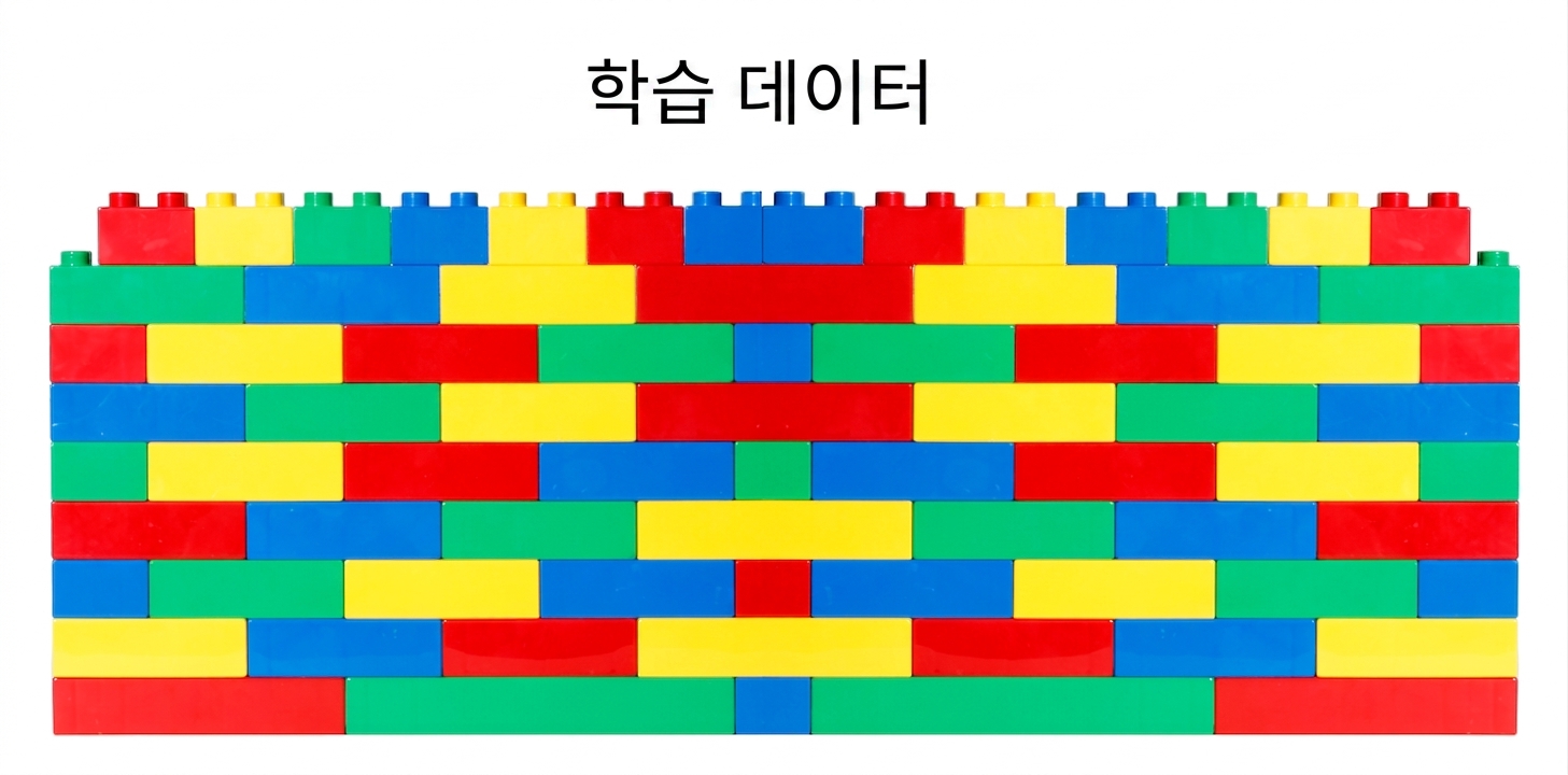 더 많은 학습 데이터로 이루어진 큰 벽돌담.