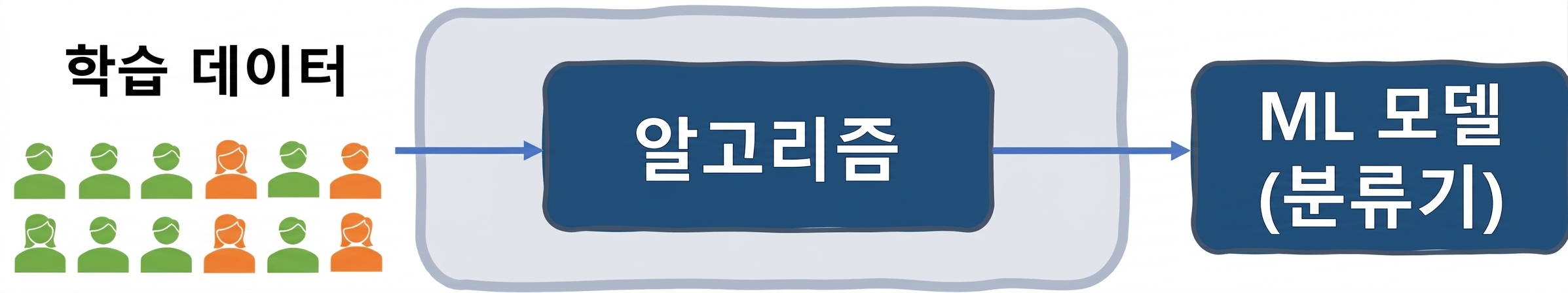 채용 심사 시스템의 데이터 편향