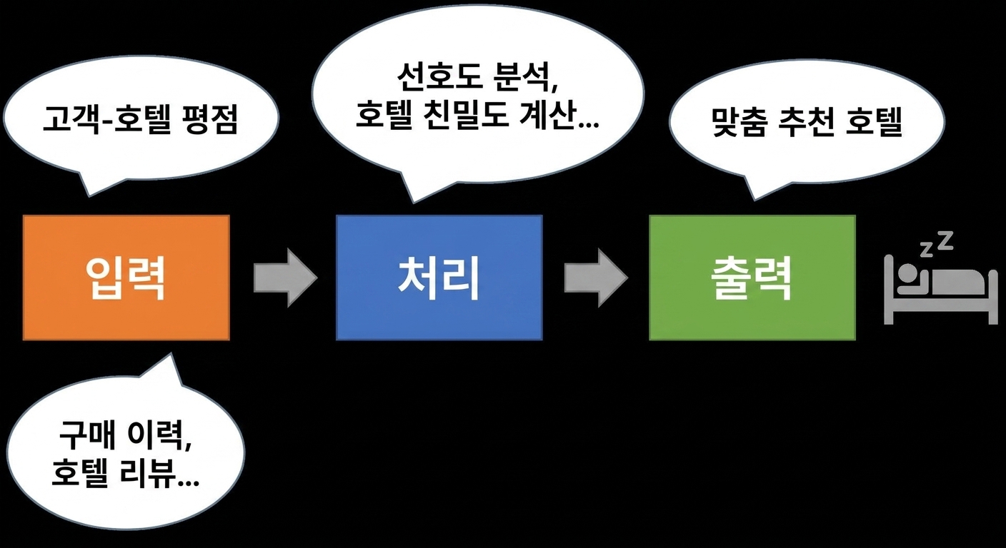 AI 알고리즘