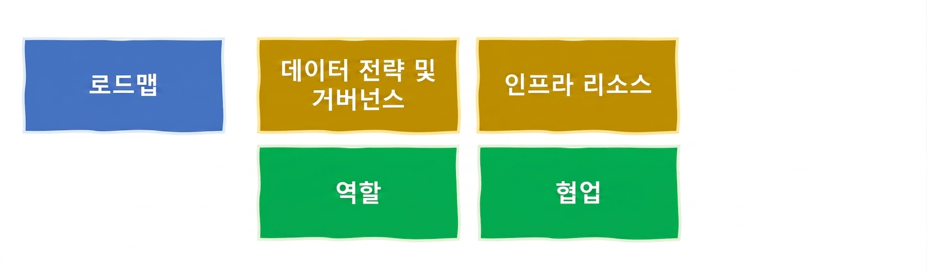 부서 간 협업
