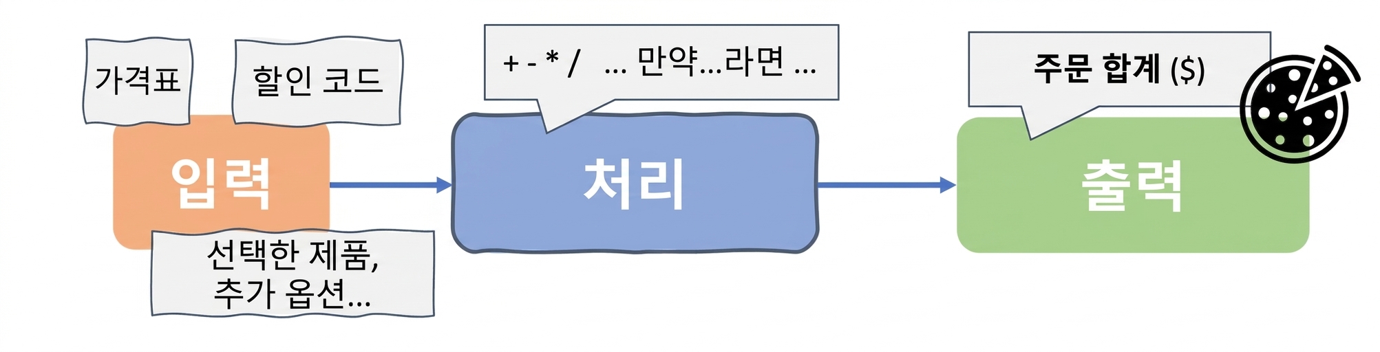 컴퓨터 과학 알고리즘