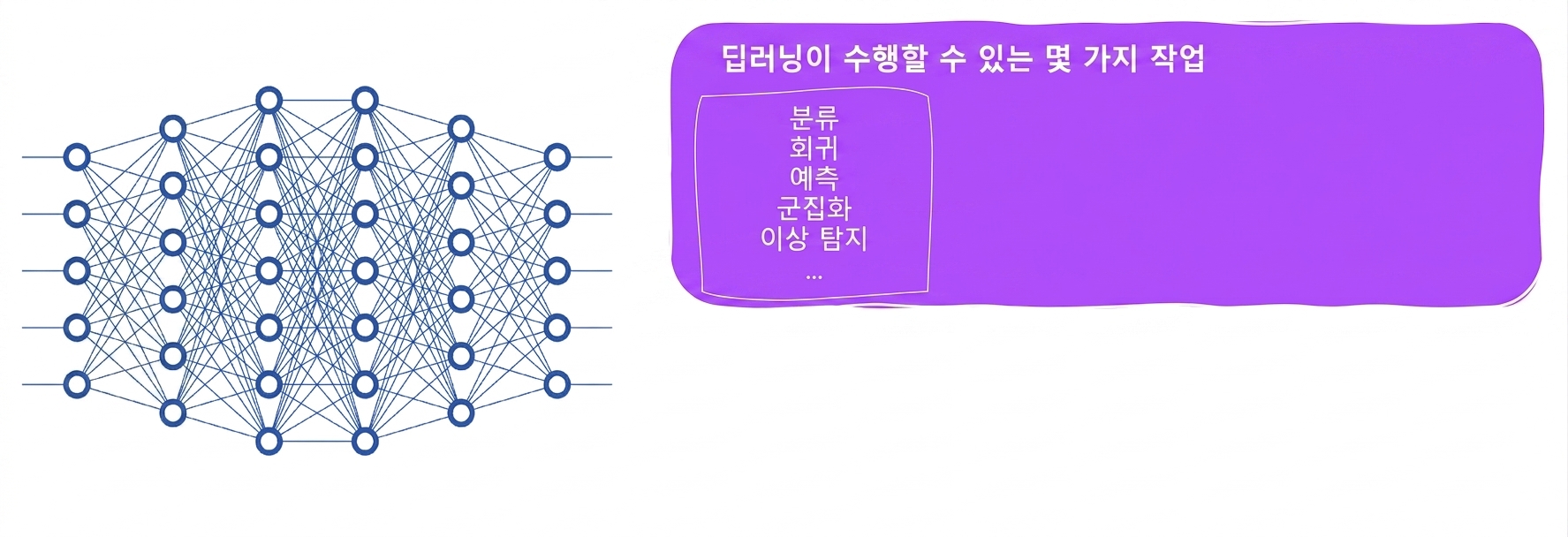 딥러닝 작업