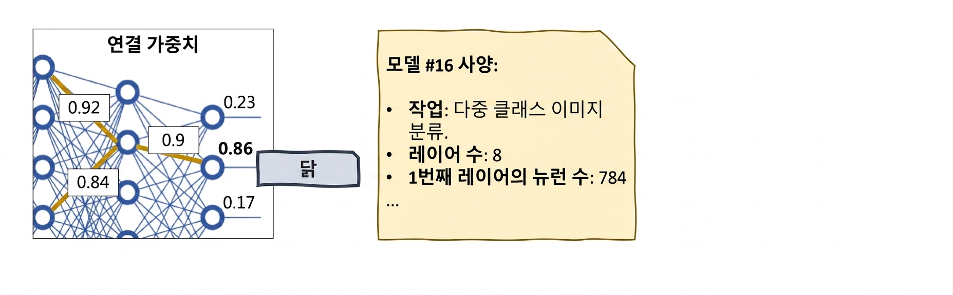 XAI 도구