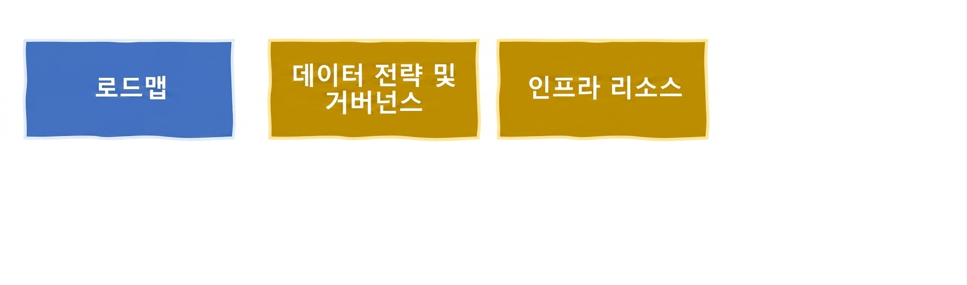 인프라 및 자원
