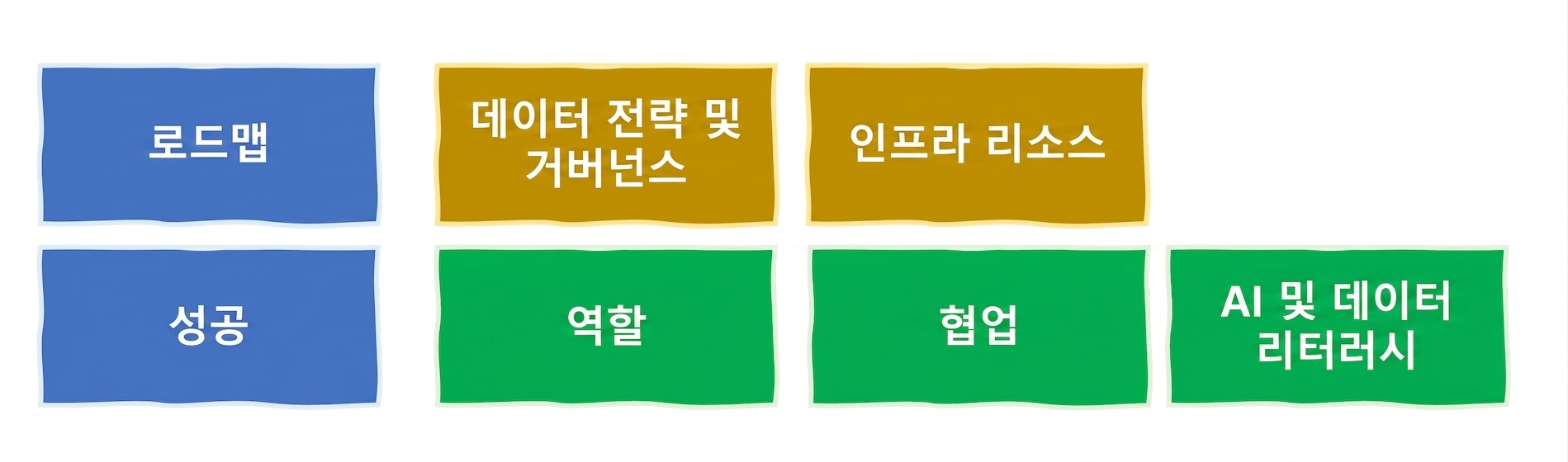 AI 및 데이터 문해력
