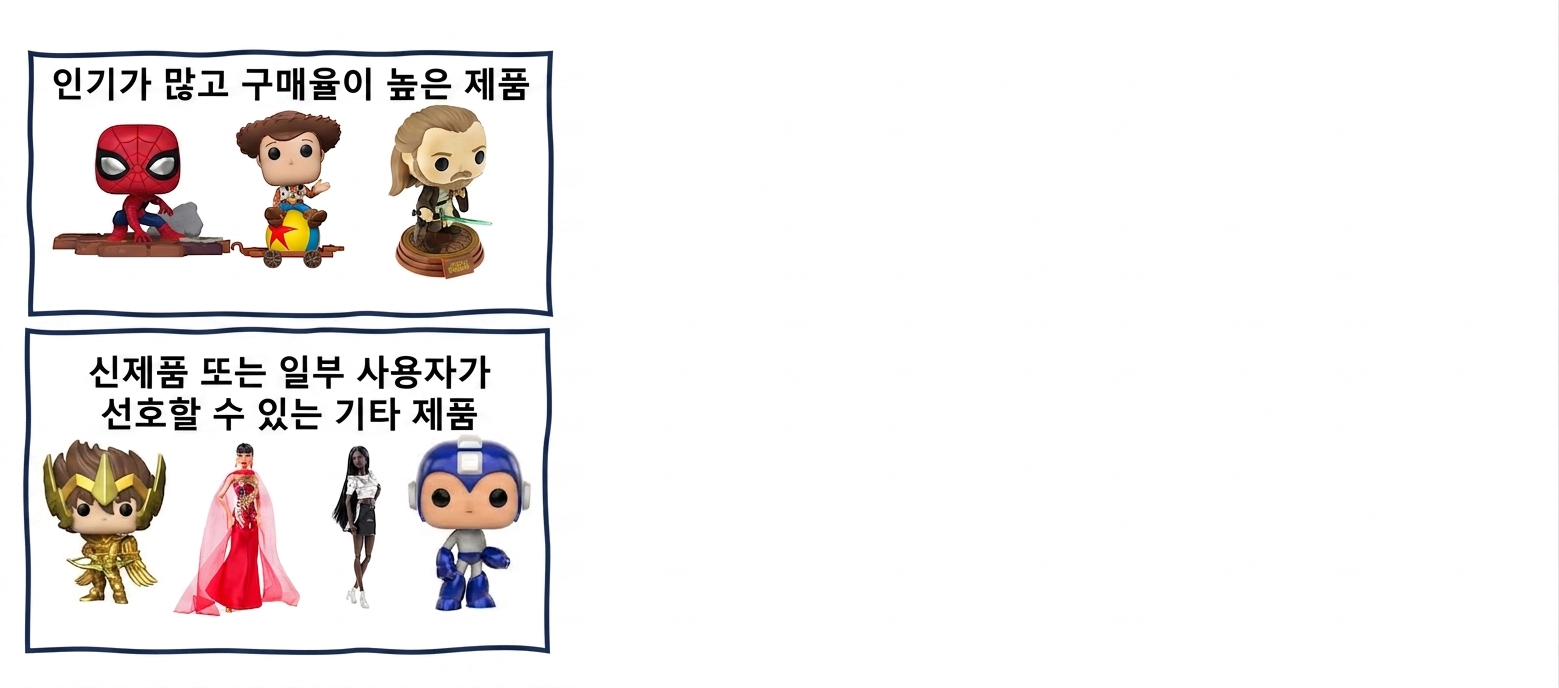 추천에서의 알고리즘 편향