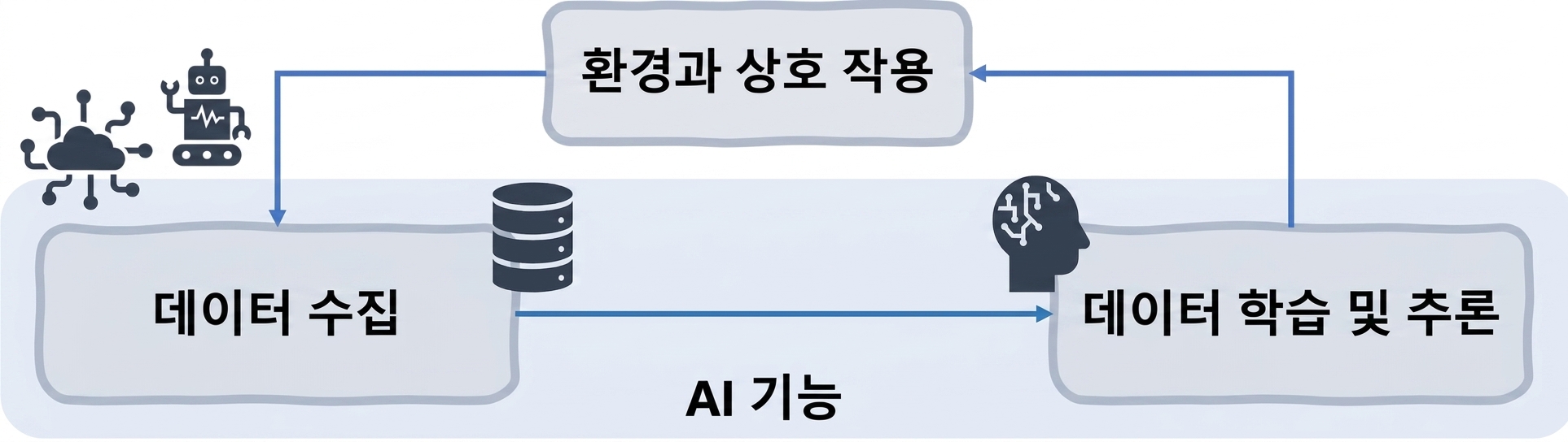 AI 기능