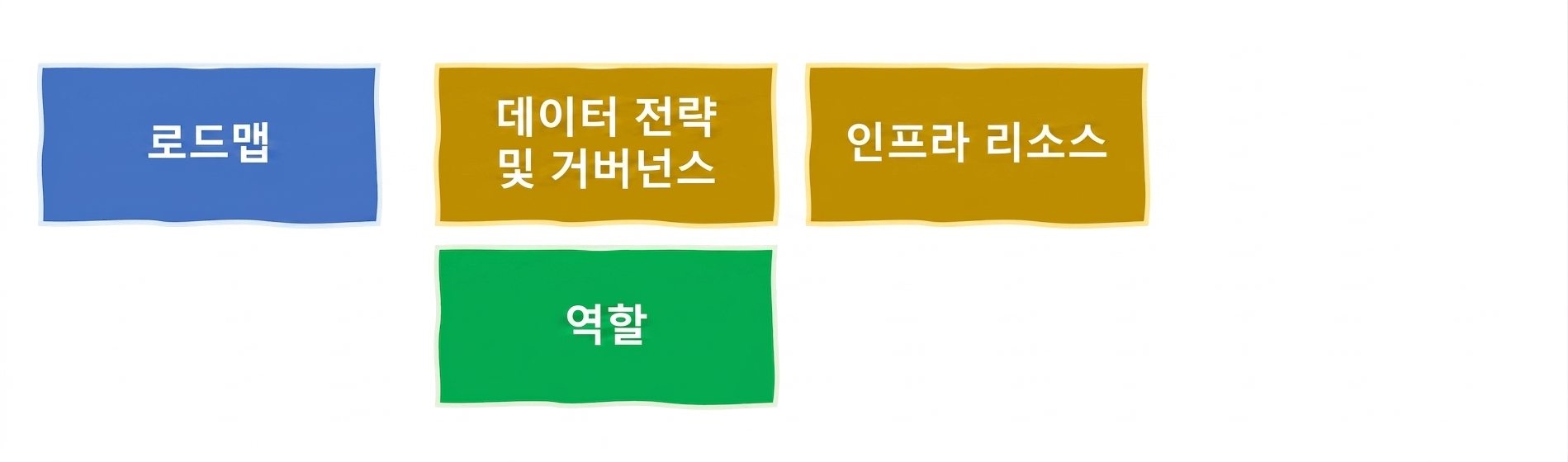 AI 직무
