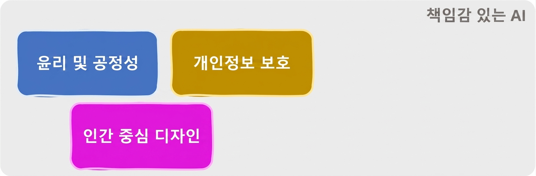 책임 있는 AI의 영역