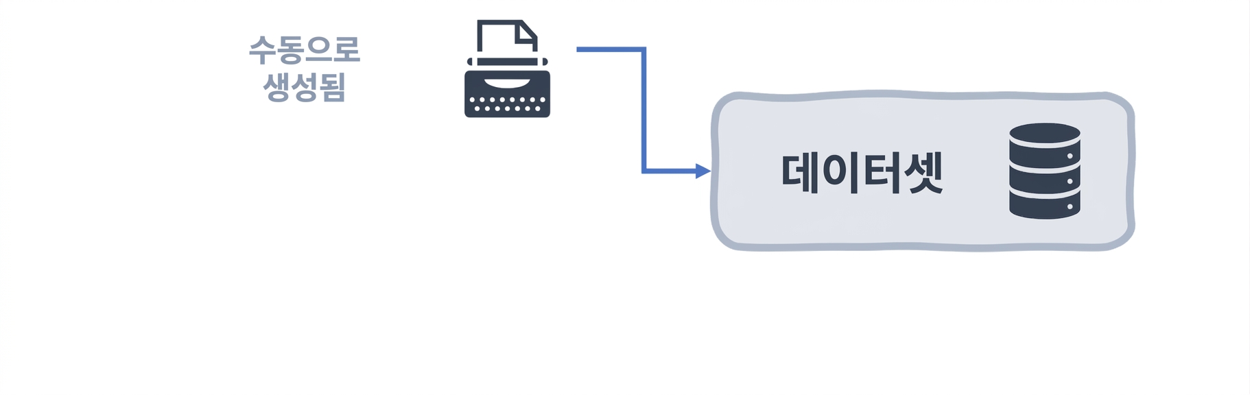 데이터 세트 흐름도