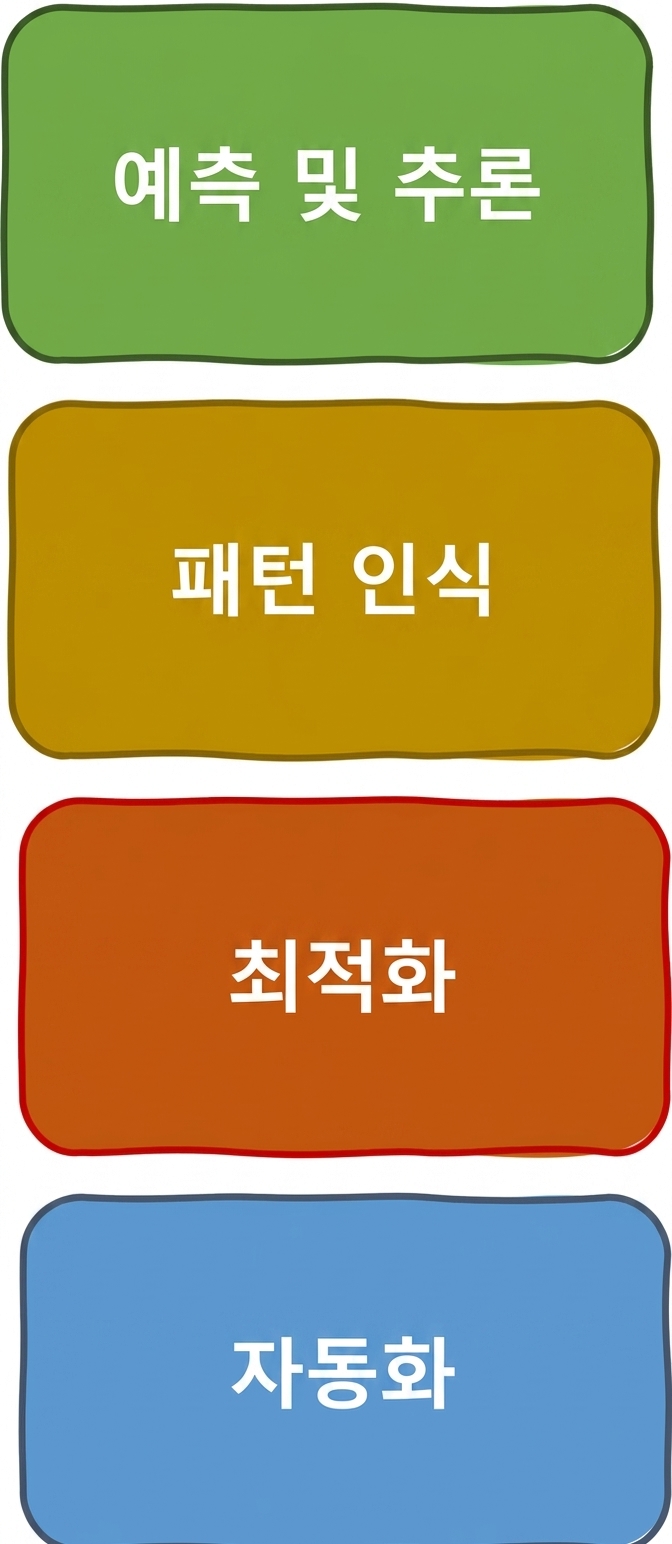 AI가 해결할 수 있는 문제 유형
