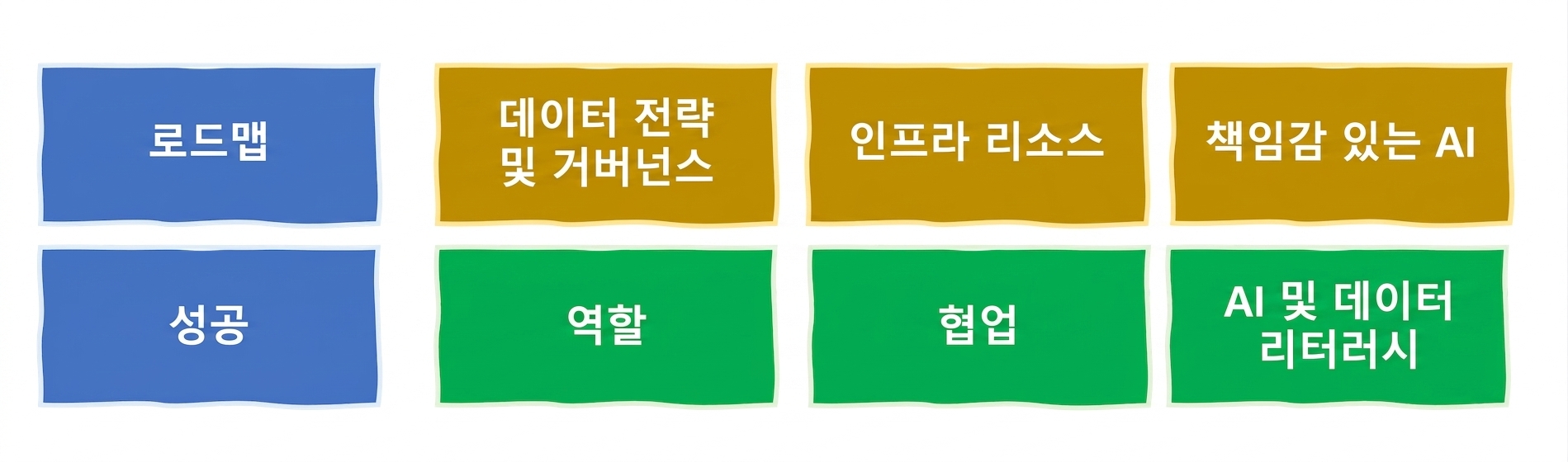 책임 있는 AI