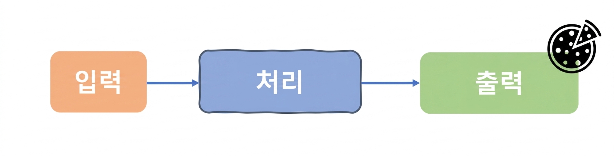 컴퓨터 과학 알고리즘