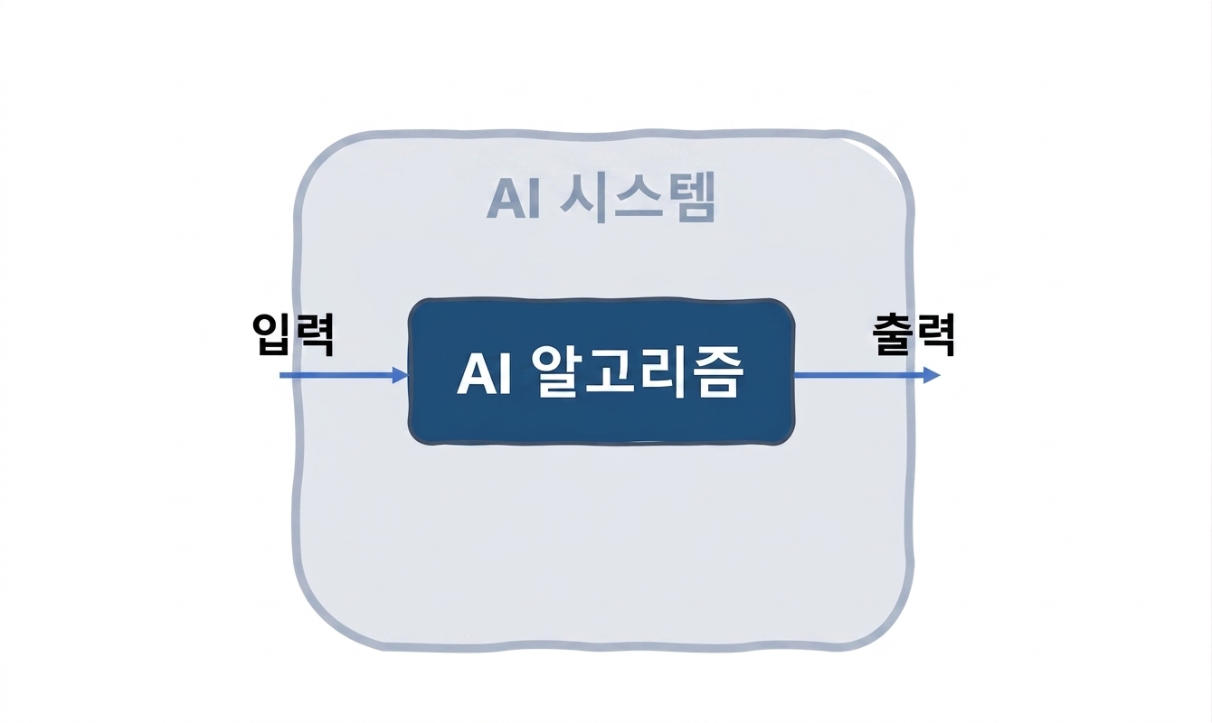AI 시스템