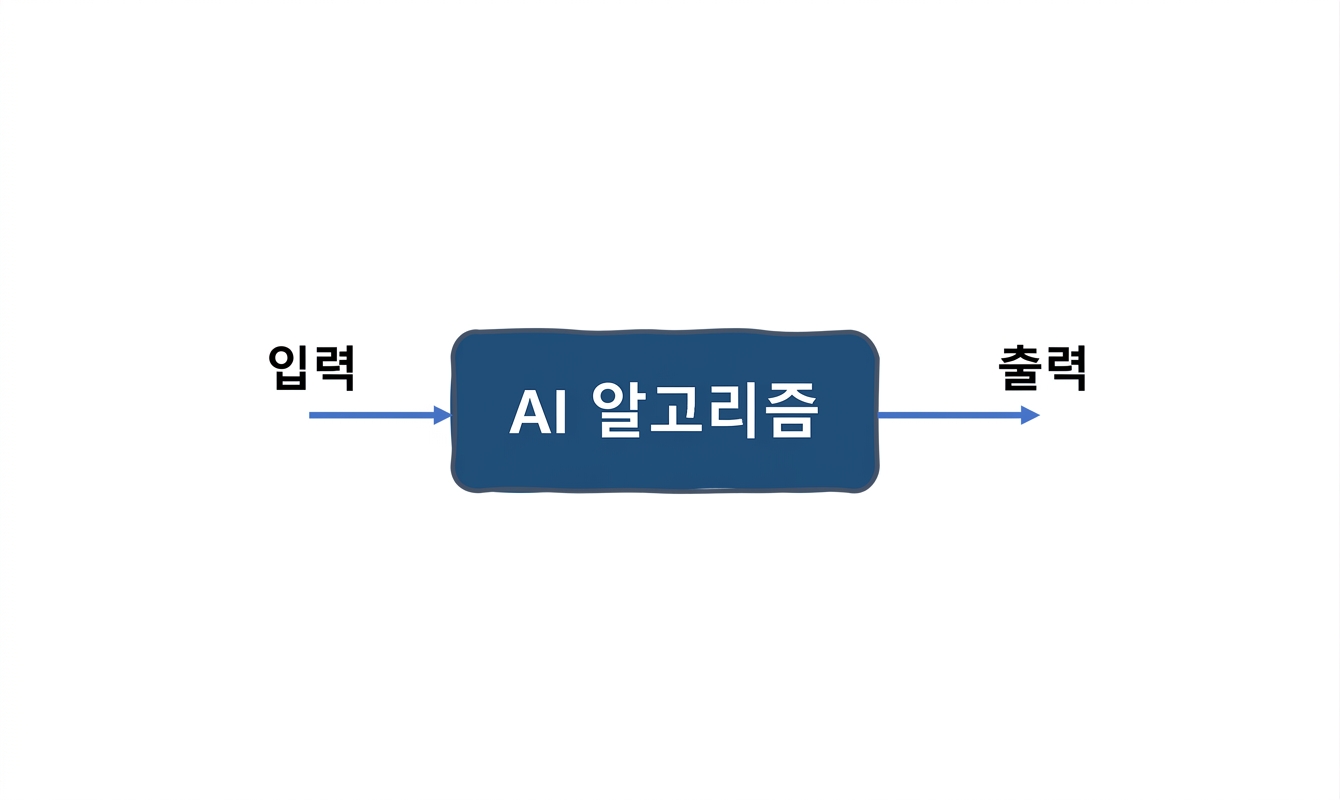 AI 시스템