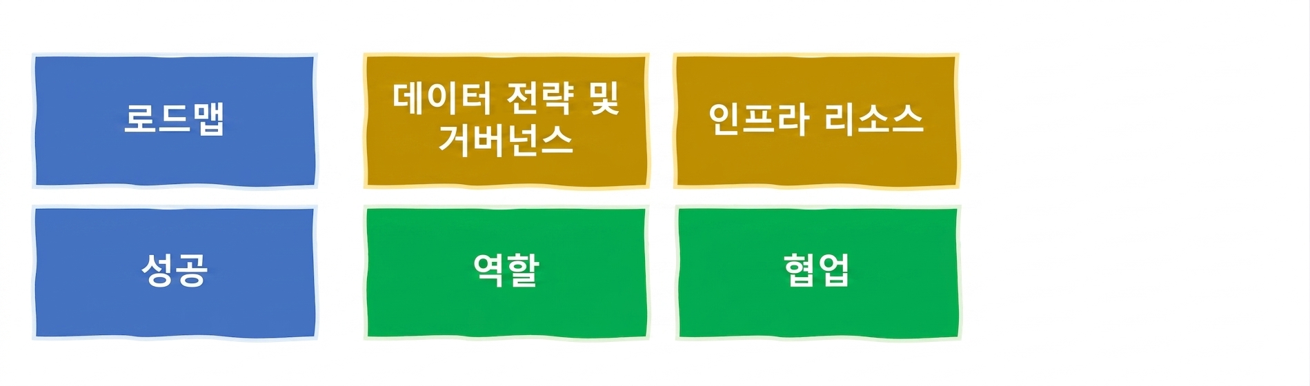 성공 정의 및 측정하기