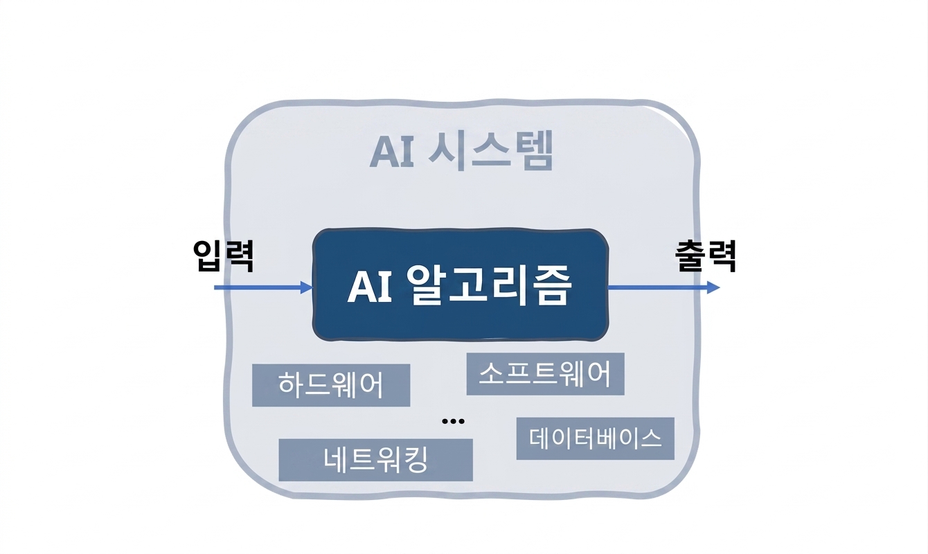 AI 시스템