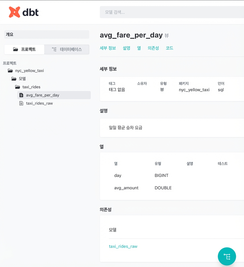 dbt 문서 보기