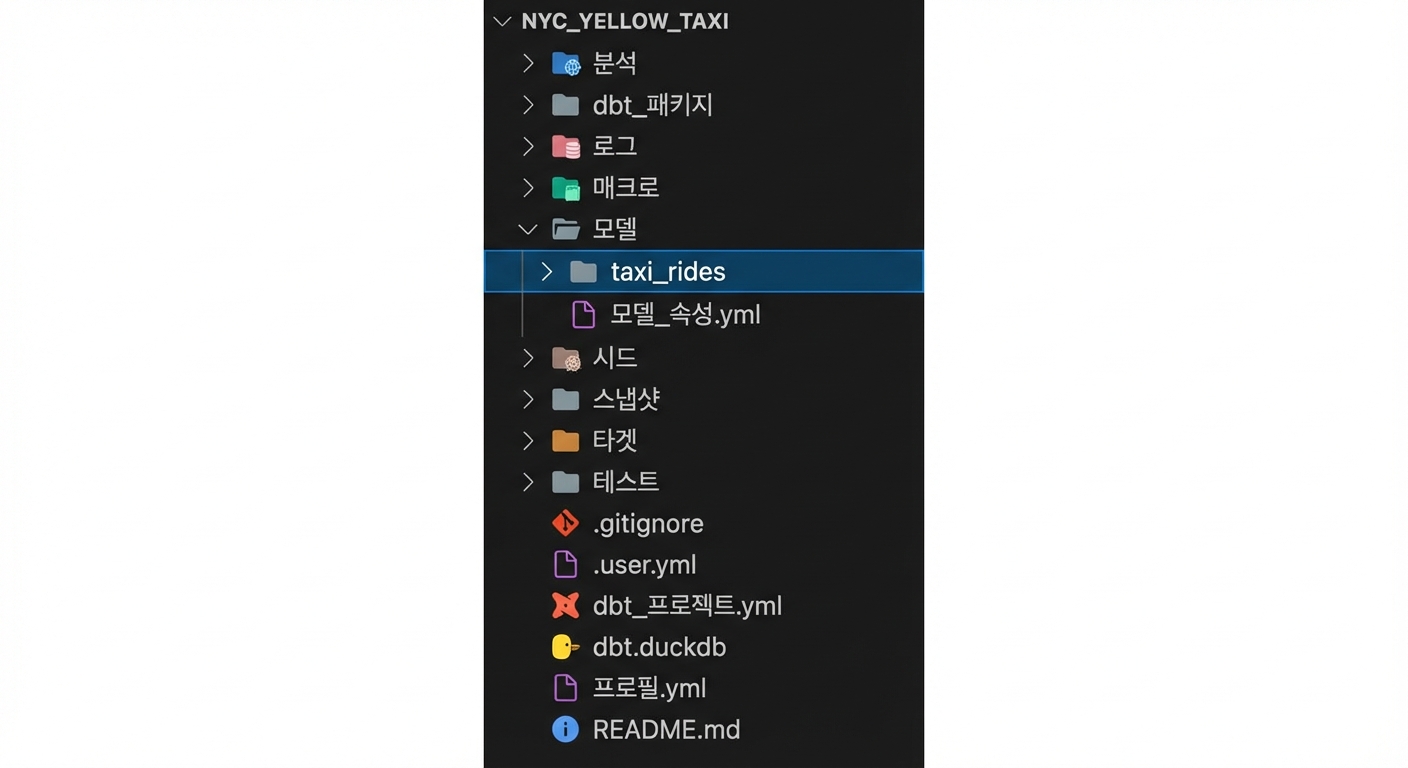 dbt 폴더 구조