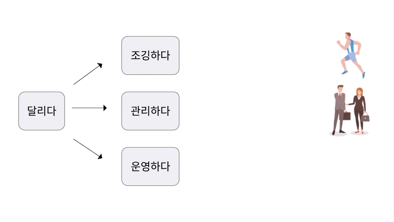 An image showing the word 'Run' to mean managing or organizing.