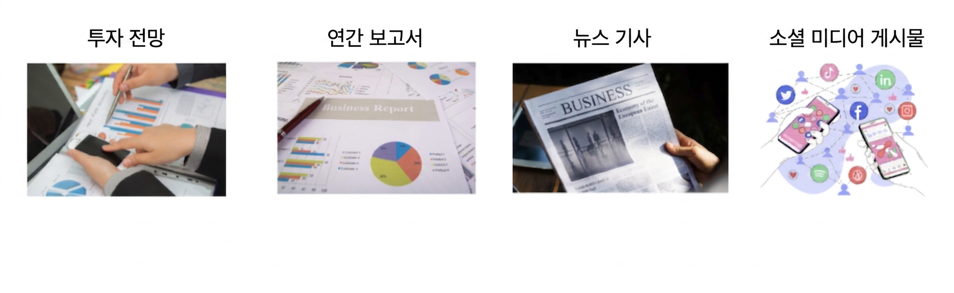 An image representing financial analysis data such as investment outlook, annual reports, news articles, and social media posts.