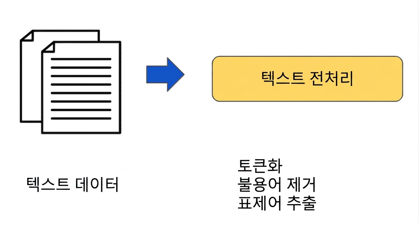 Data preparation workflow